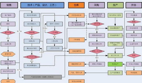 蘇州中小型磨具廠生產(chǎn)管理軟件開(kāi)發(fā)定制與推廣策略
